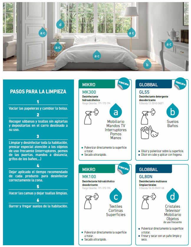 desinfección de habitaciones